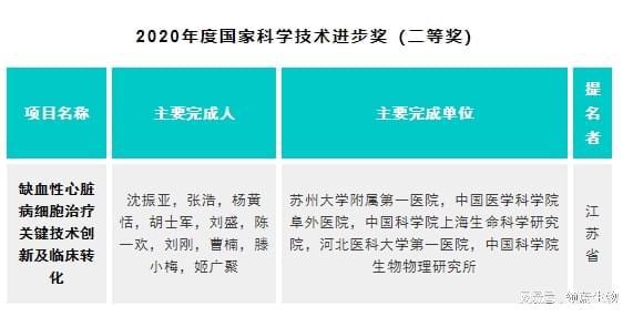 该项技术的突破与创新
