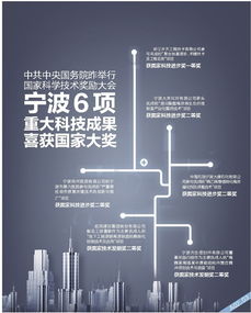 工程技术创新的重要性